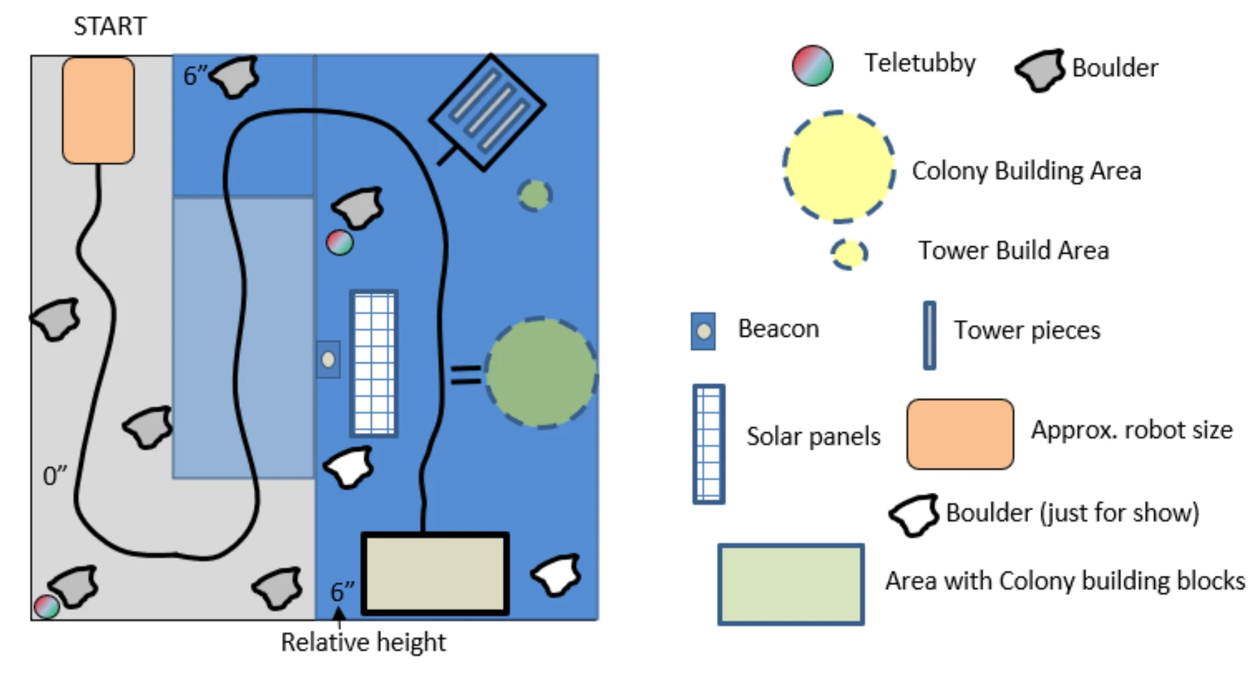 Approximate competition field map showing the start, taped route, ramp and raised area, boulders, solar panels, tower and habitat building areas, and legend